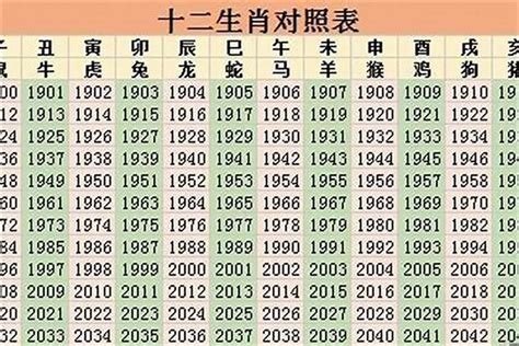 2023懷孕生肖|2023年12生肖整體運勢大公開！屬馬者如有神助、「。